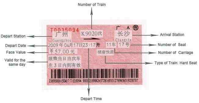 一张中国高铁车票的示意图