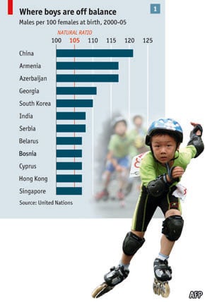 图表显示了不同国家的男女比例，并附有一个骑旱冰鞋的中国男孩的图像