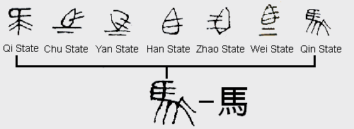 一个汉字几千年来的演变。